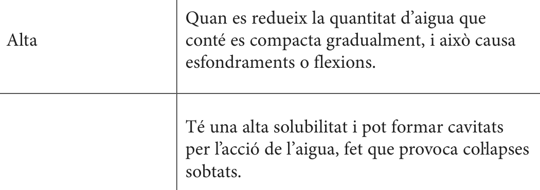 Enunciat · Apartat 1.1, part 2