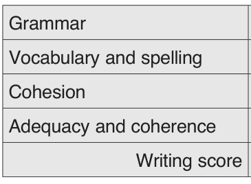 Enunciat, part 2