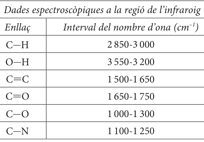 Enunciat, part 3