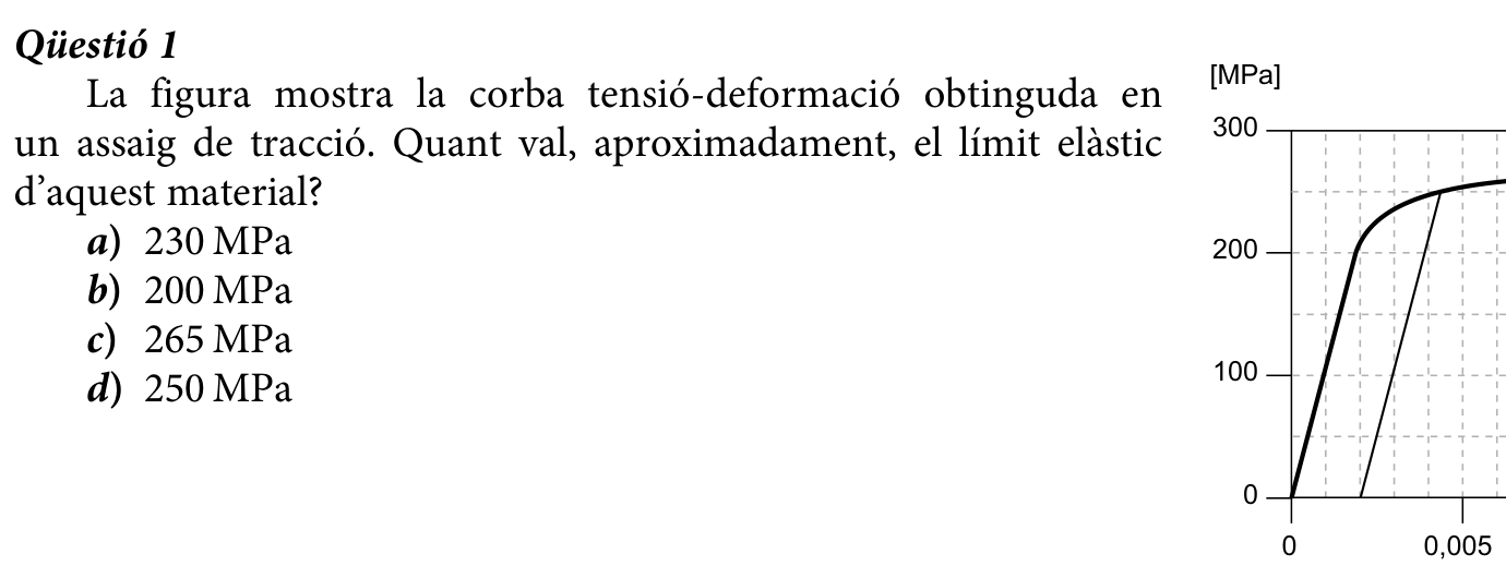 Enunciat · Qüestió 1, part 1
