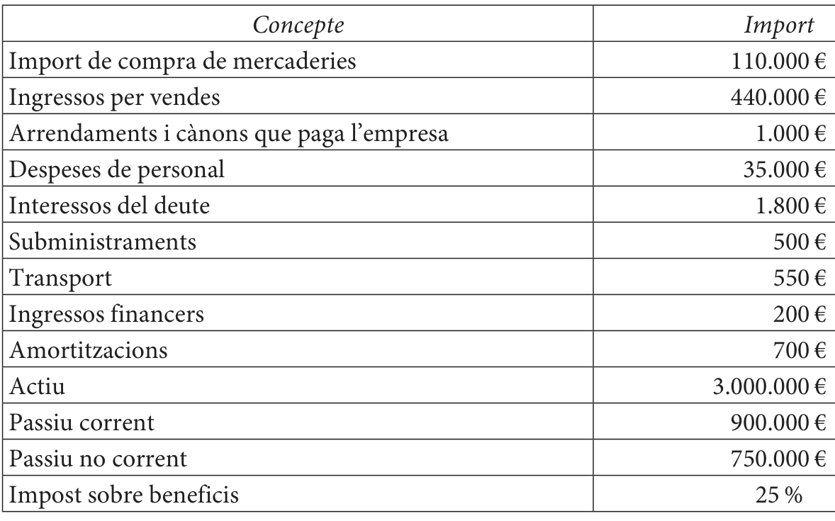 Enunciat · Apartat 2.3, part 2
