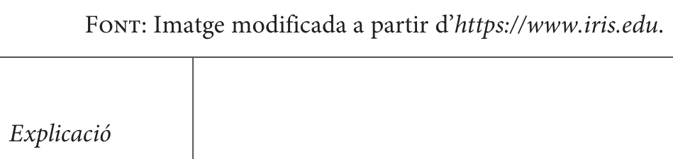 Enunciat · Apartat 3.1, part 2