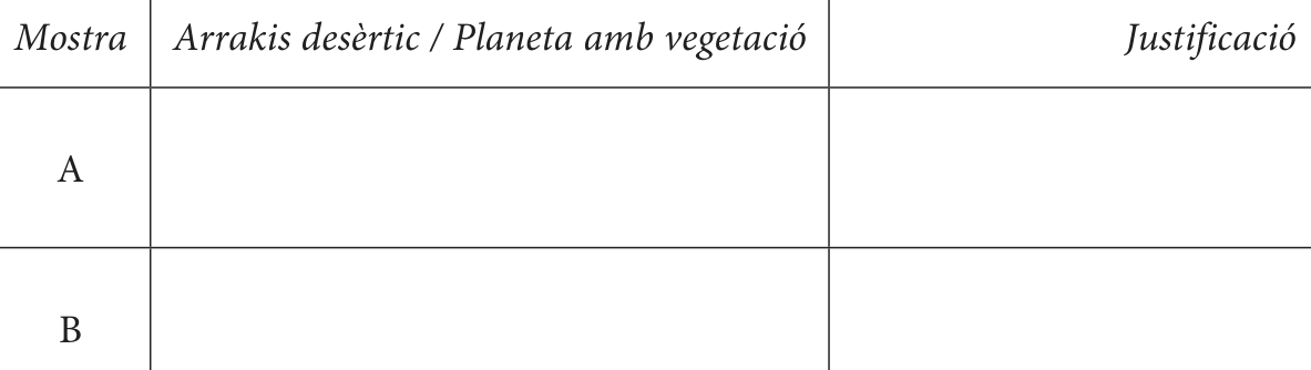 Enunciat, part 2