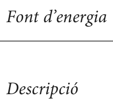 Enunciat · Apartat 4.2, part 4