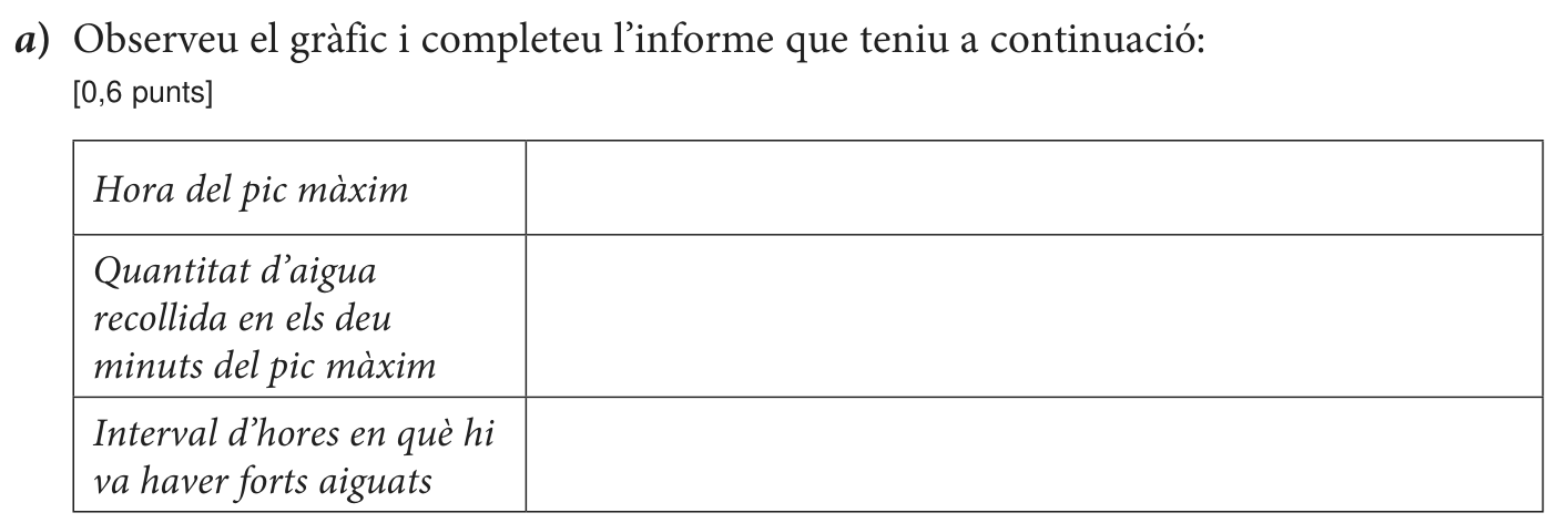 Enunciat · Apartat a), part 1