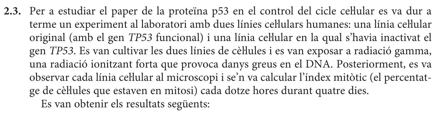 Enunciat · Apartat 2.3, part 1