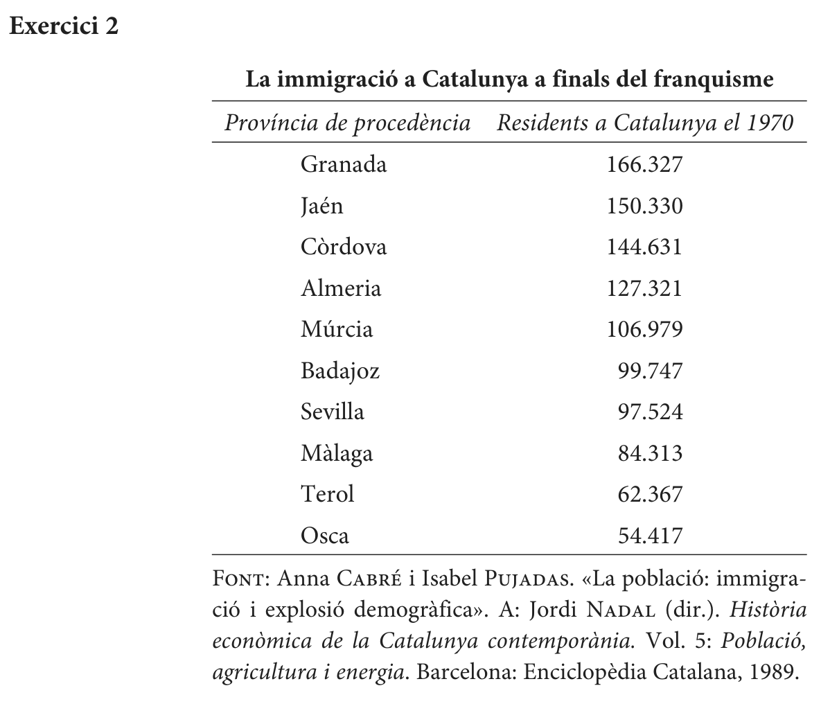 Enunciat comú · Exercici 2, part 1