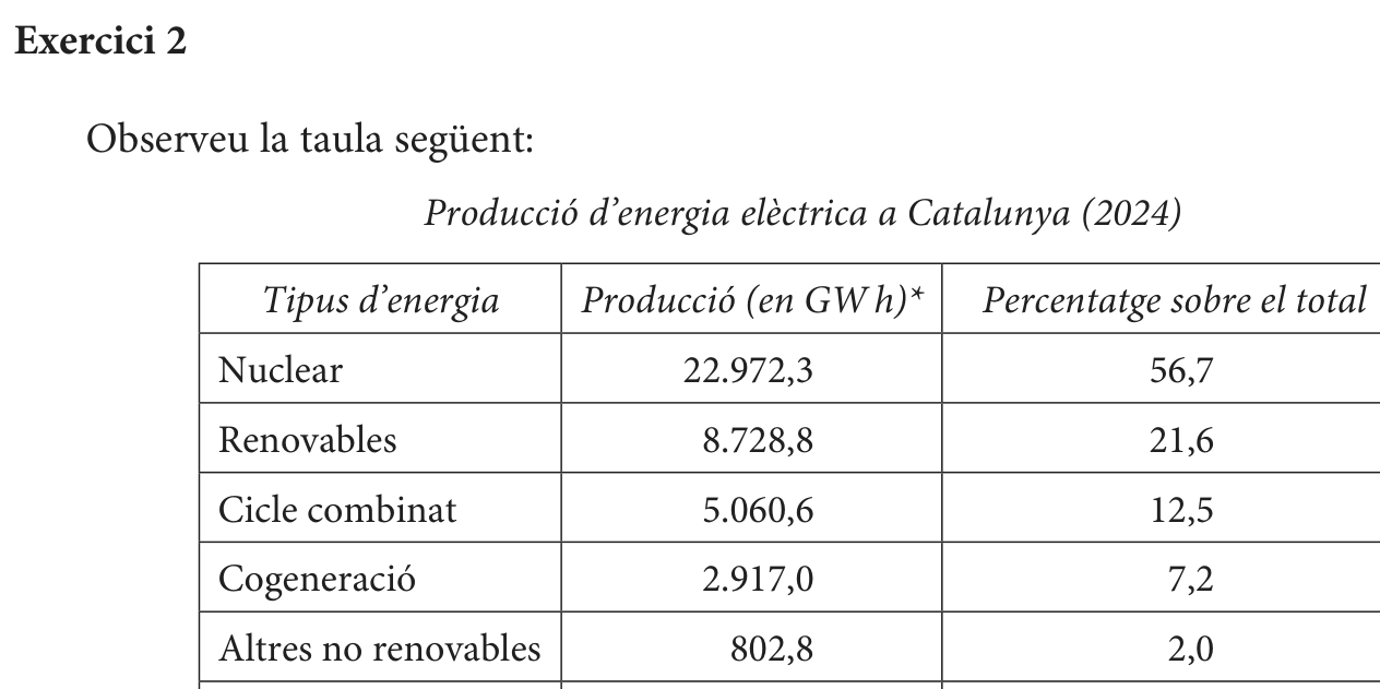 Enunciat comú · Exercici 2, part 1