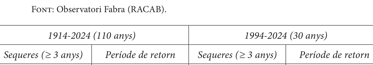 Enunciat · Apartat 4.1, part 2