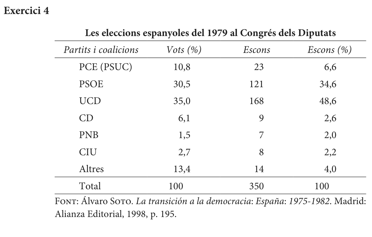 Enunciat comú · Exercici 4, part 1
