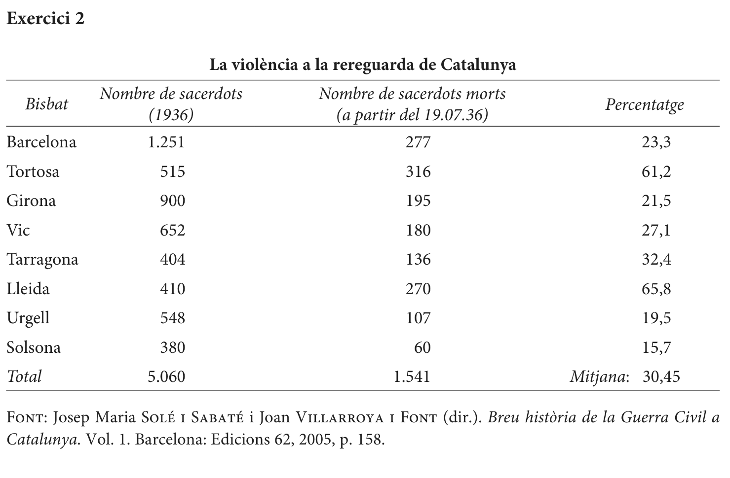 Enunciat, part 1