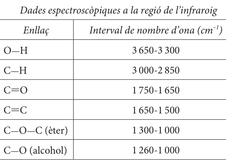 Enunciat · Exercici 4, part 5