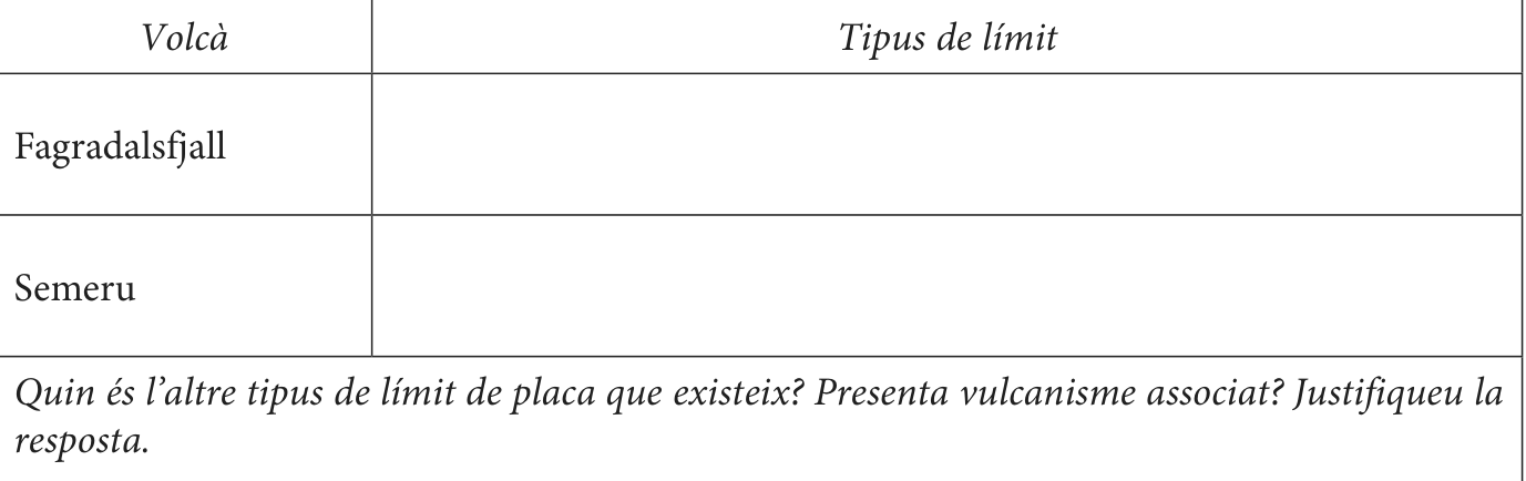 Enunciat · Apartat 2.1, part 4